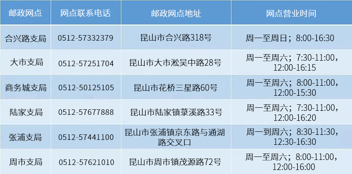 駕駛證換證更方便了！昆山這6個郵政網(wǎng)點(diǎn)可直接辦！-3.jpg